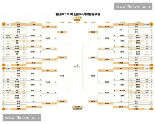 乒乓球今日赛程全面解析 各大赛事对决一览无遗